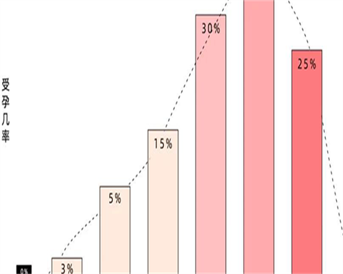 三代代生选男女费用和一代代生选男女费用哪个好_三代代生选男女费用和一代