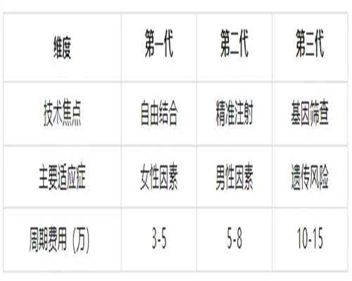 第二代同性代生孩子网生子费用是多少?费用因人而异!