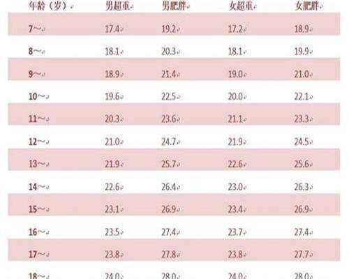 代孕宝宝地址-不孕不育的先天因素有哪些？