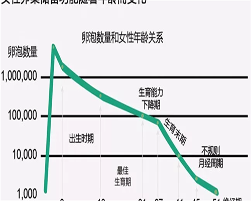 青岛靠谱代生包成功,青岛找代生医院,试管月经第二天检查些什么
