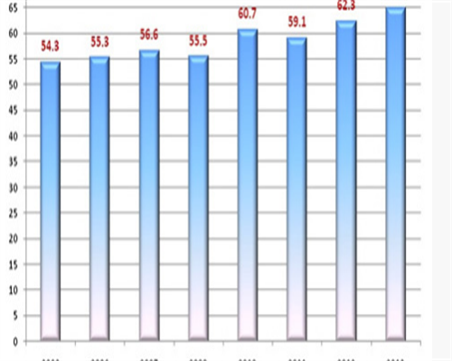 湖州代生哪儿最权威成功率比较高的医院排名！附医院详情！