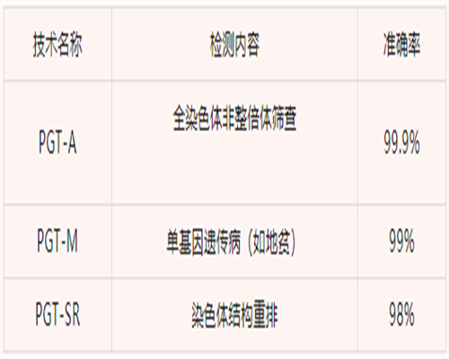 山东青岛试管婴儿大概要多少钱