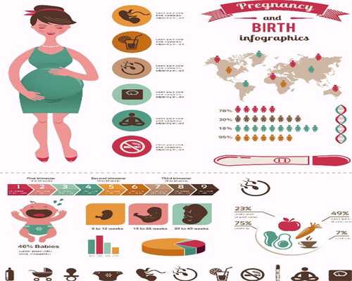 代孕生三胞胎-到泰国代孕多少钱-高龄备孕女性如